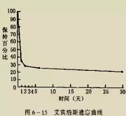 心理学核心考点|记忆__财经头条
