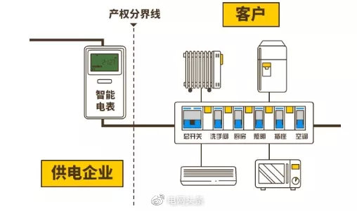 电表|供电|跳闸_新浪新闻