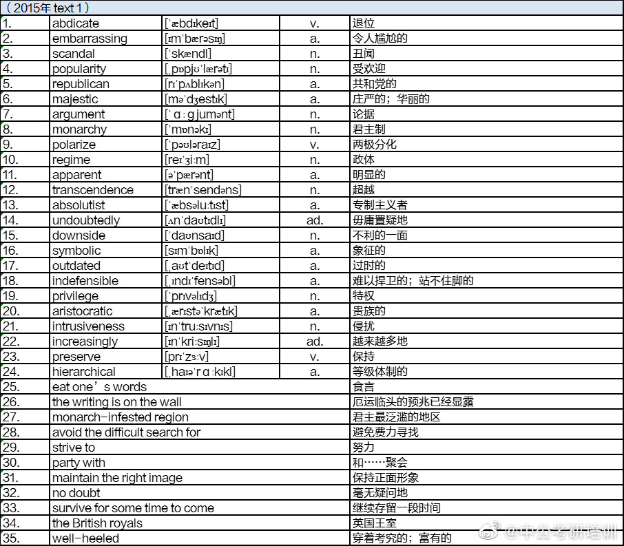 近5年考研英语一常见高频词 高清图集 新浪网