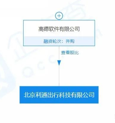 阿里美团迎战华为，网约车大战硝烟四起