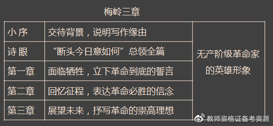 教资面试必备6大板书模板,学会了偷偷加分!休闲区蓝鸢梦想 - Www.slyday.coM 教资面试必备6大板书模板,学会了偷偷加分!休闲区蓝鸢梦想 - Www.slyday.coM