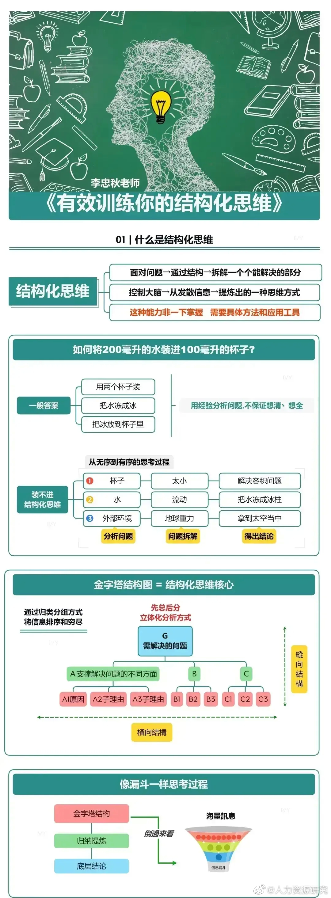 有效训练你的结构化思维__财经头条