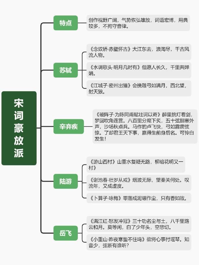 中国古典文学思维导图