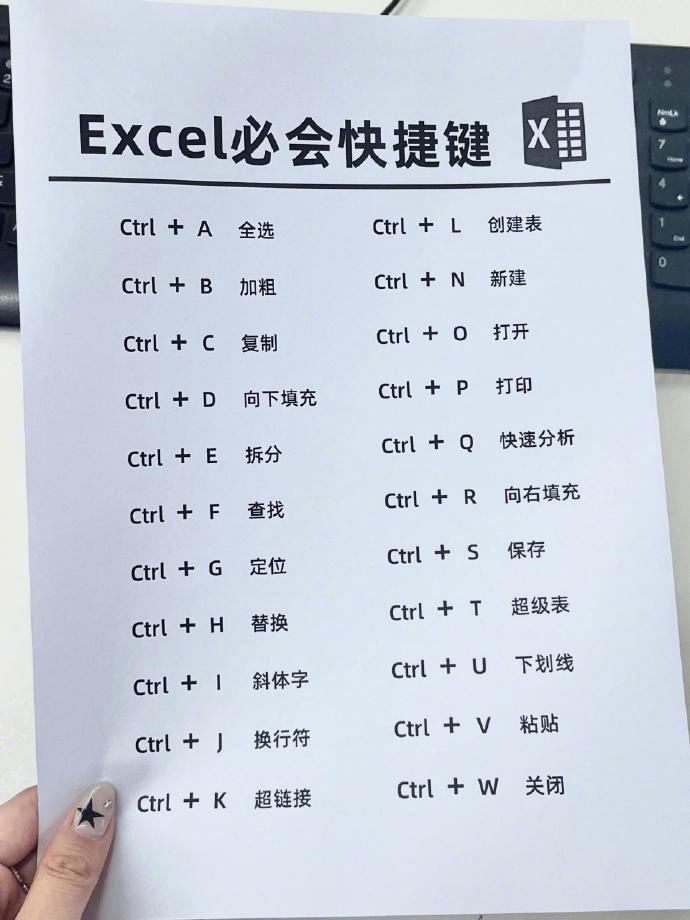 excel常用快捷键大全97工作效率提升100%