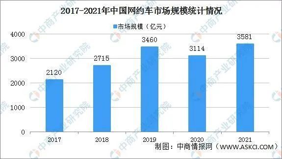 阿里美团迎战华为，网约车大战硝烟四起