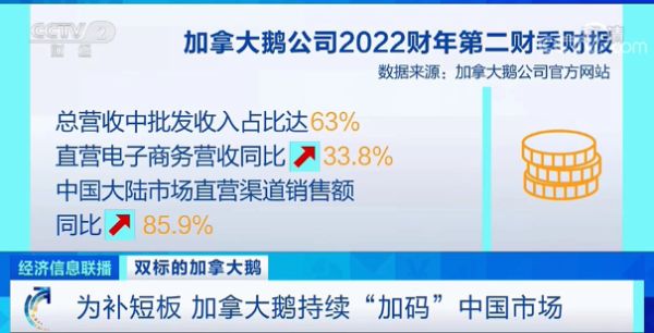 维权难，中国消费者还被区别对待！上海消保委约谈加拿大鹅，对方却……休闲区蓝鸢梦想 - Www.slyday.coM