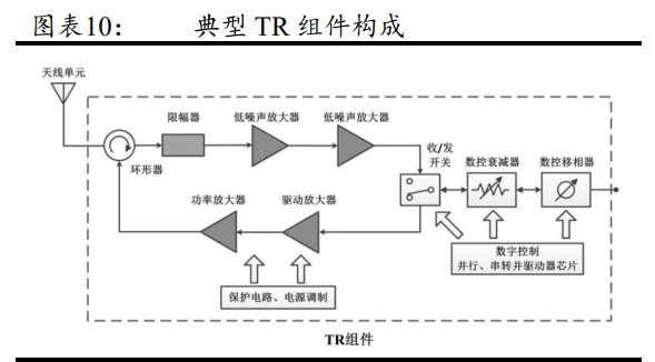 军工电子行业专题分析深度解析相控阵tr组件产业链