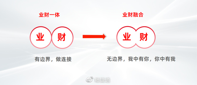 一方面,业财创新发展和新技术创新迭代不断提出新的业财融合需求;另