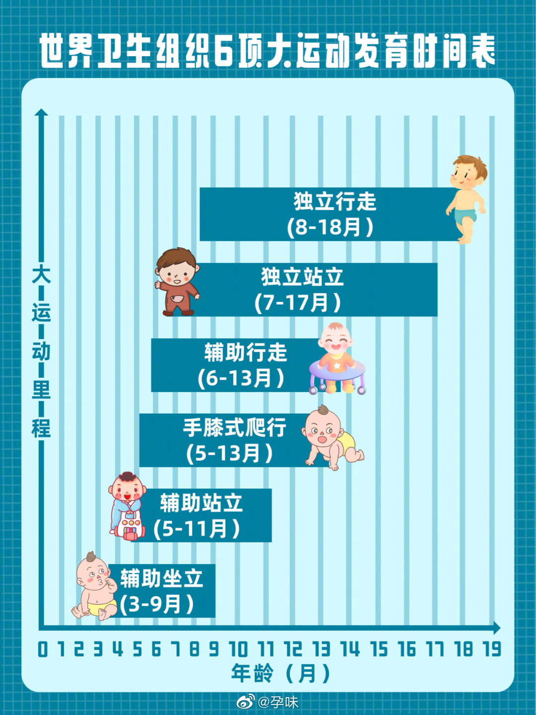 宝宝3岁前大运动及精细运动发展表