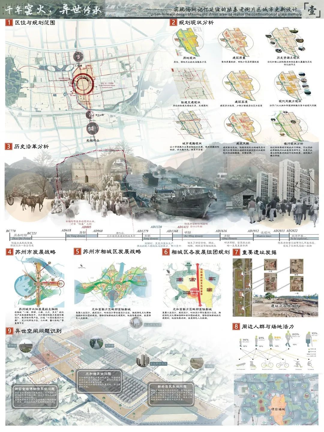 2022年苏州大学建筑学院毕业设计展（城乡规划）