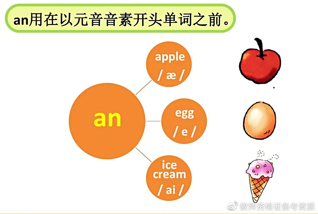 【英语课】不定冠词a和an的用法