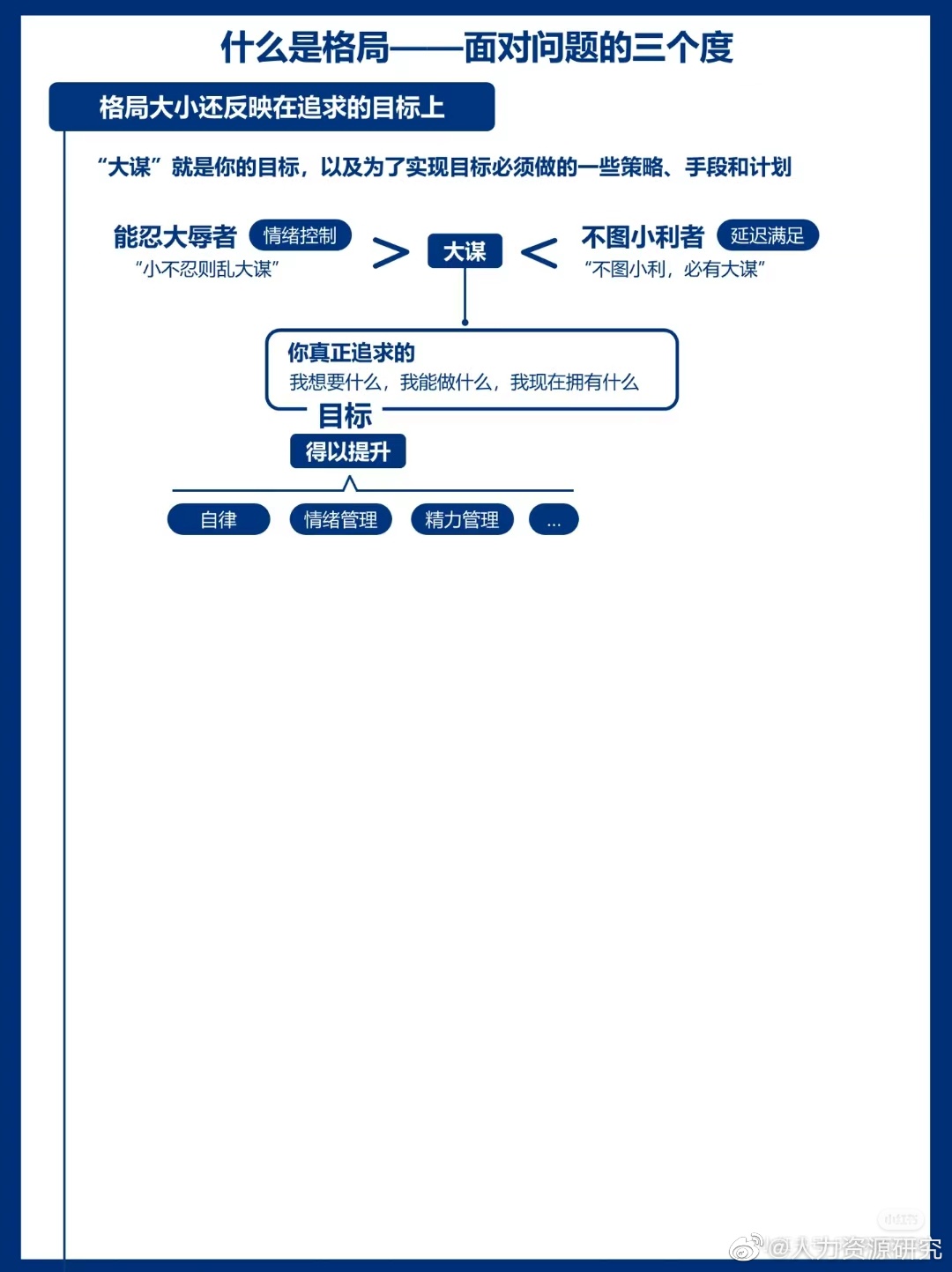 格局认知体系：打开格局，提升认知的方法论|方法论|格局|体系_新浪新闻