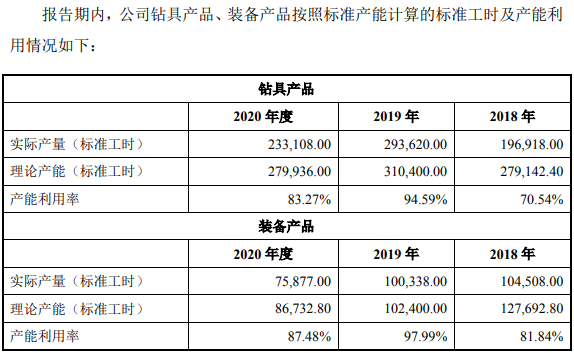 德石股份研发人员薪酬畸低，关联方担保信息披露与公开信息不符