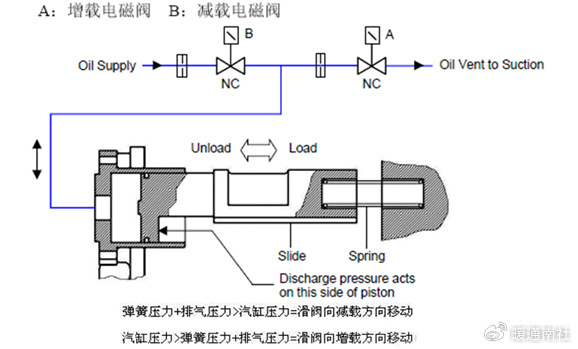 单螺杆压缩机工作原理及结构