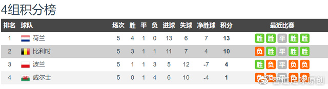 德布劳内传射+最高分 巴舒亚伊传射 比利时2休闲区蓝鸢梦想 - Www.slyday.coM 德布劳内传射+最高分 巴舒亚伊传射 比利时2休闲区蓝鸢梦想 - Www.slyday.coM