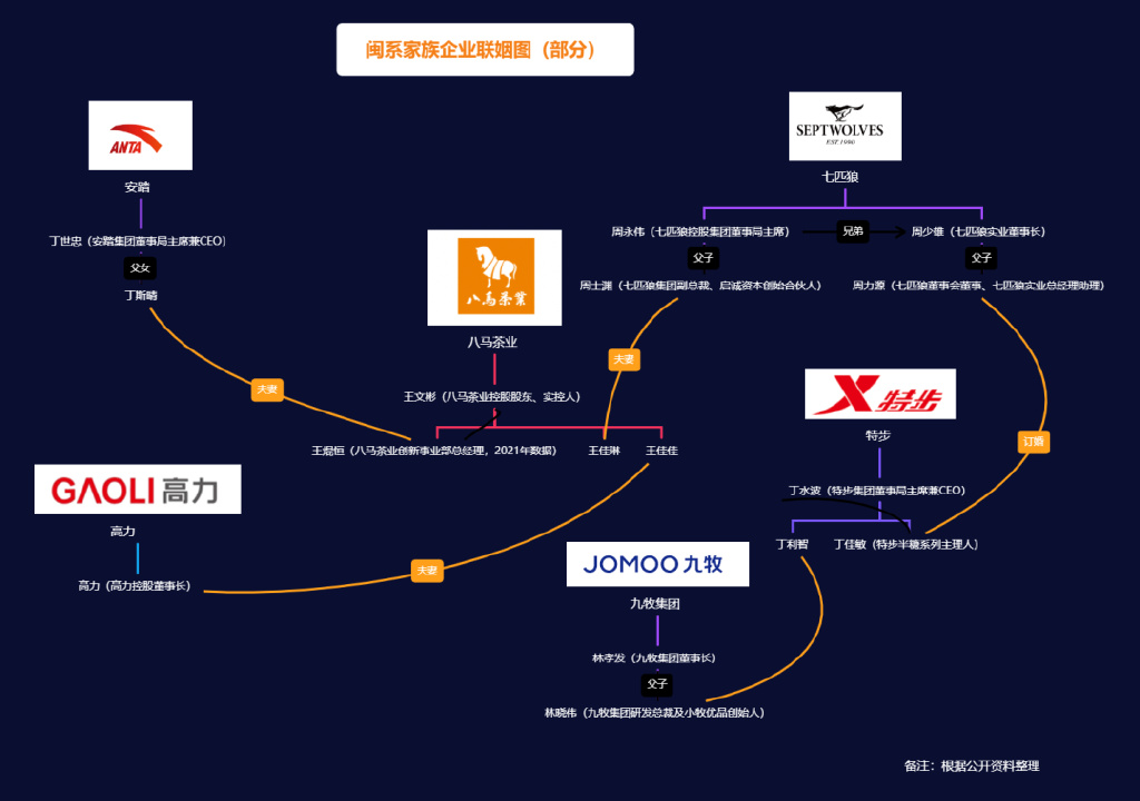 特步七匹狼联姻豪门交接班已到高峰期
