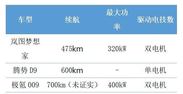 极氪009、腾势D9、岚图梦想家对比，高端MPV的内卷有多严重？