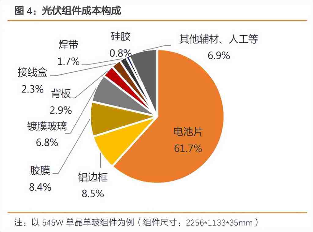 1.光伏封装材料:组件质量寿命的关键