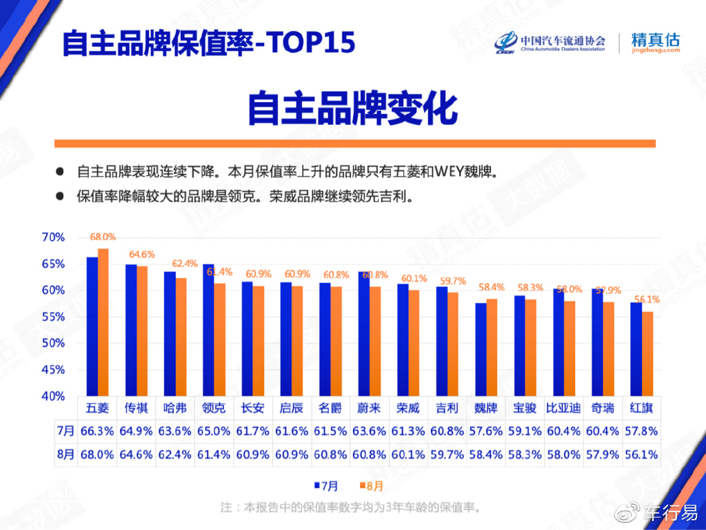 国产汽车灯泡品牌排行_国产汽车大灯品牌-太平洋汽车网