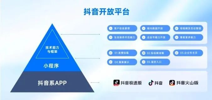 阿里腾讯之后，抖音推出开放平台