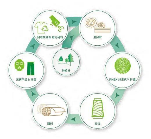 ac空调是外循环吗为什么