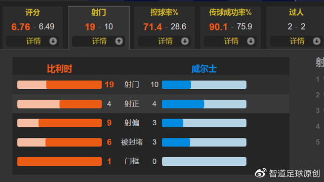 德布劳内传射+最高分 巴舒亚伊传射 比利时2休闲区蓝鸢梦想 - Www.slyday.coM 德布劳内传射+最高分 巴舒亚伊传射 比利时2休闲区蓝鸢梦想 - Www.slyday.coM