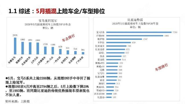 PPT：中国新能源汽车产业观察2020年5月简版