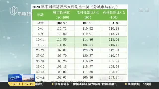 第一批00后到婚育年龄了男多女少怎么办