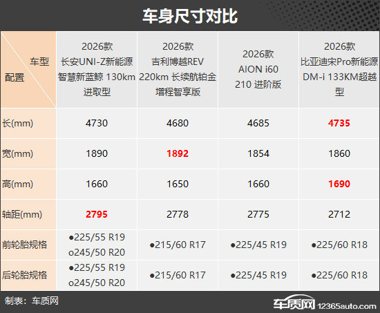 时尚且实用的选择 四款新能源紧凑型SUV推荐-新浪汽车