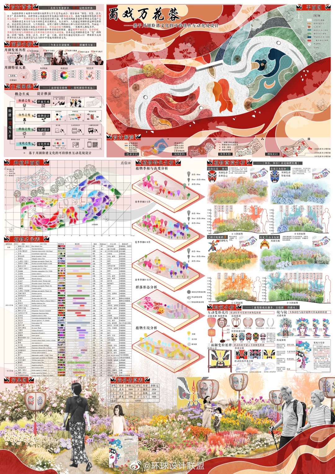 2022成都·大学生主题花境设计获奖作品选