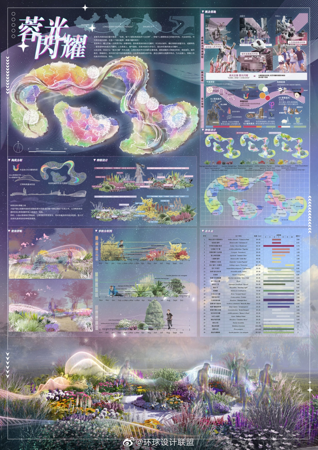 2022成都·大学生主题花境设计获奖作品选