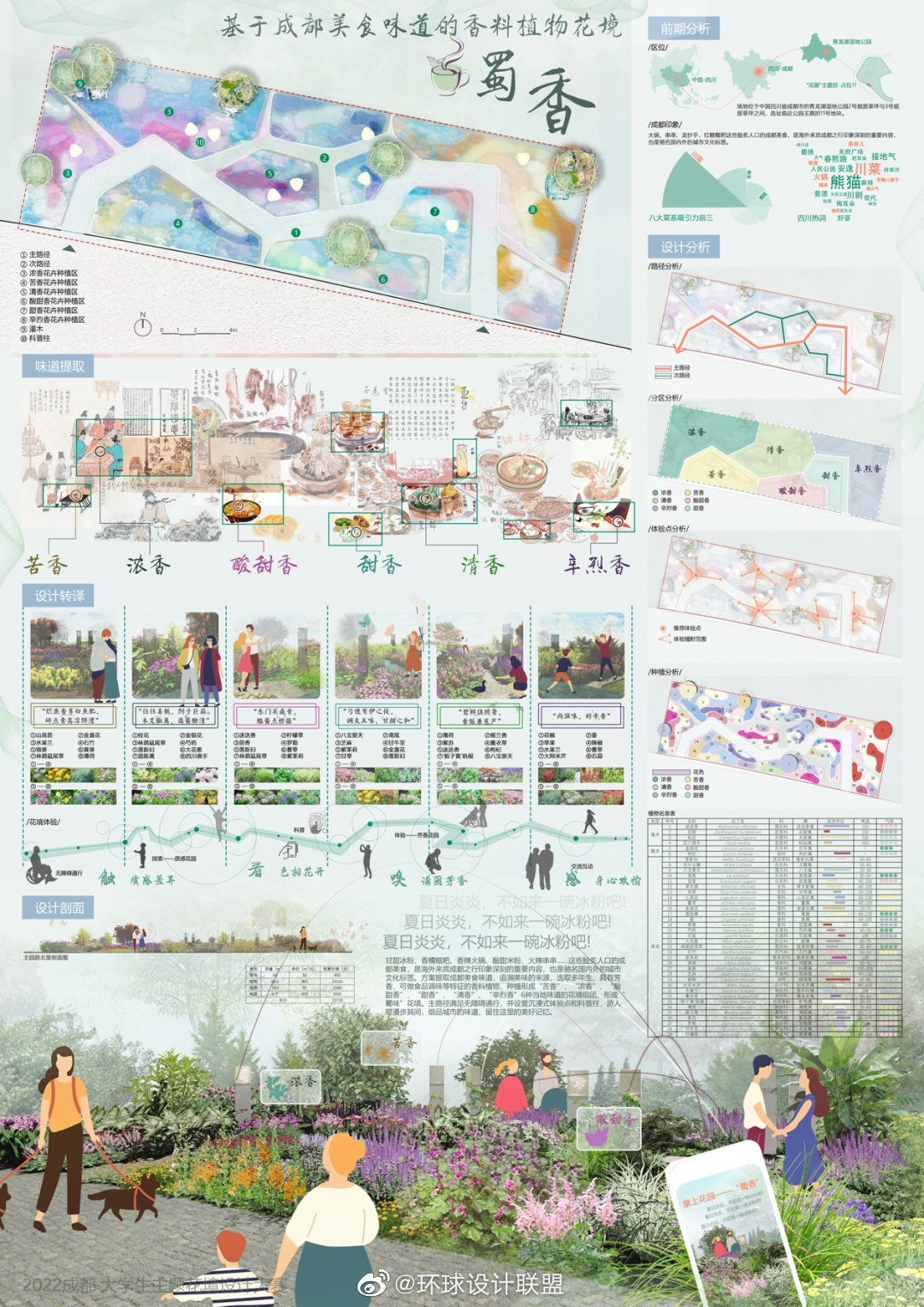 2022成都·大学生主题花境设计获奖作品选