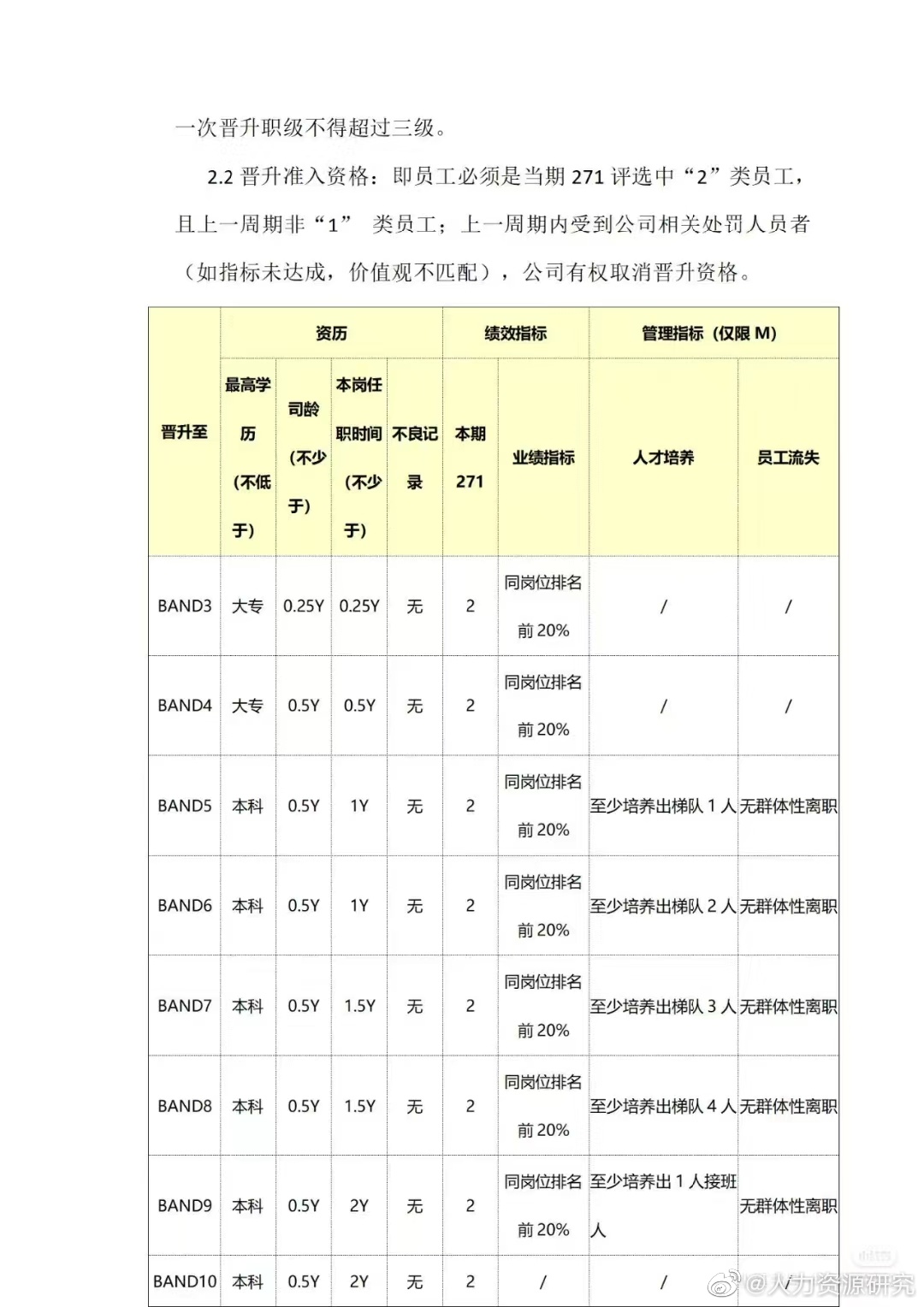 干部提拔晋升规则解析 不得越二级提拔啥意思