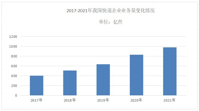 顺丰：快递不上门我赔钱给你
