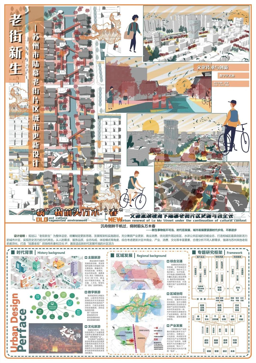 2022年苏州大学建筑学院毕业设计展（城乡规划）