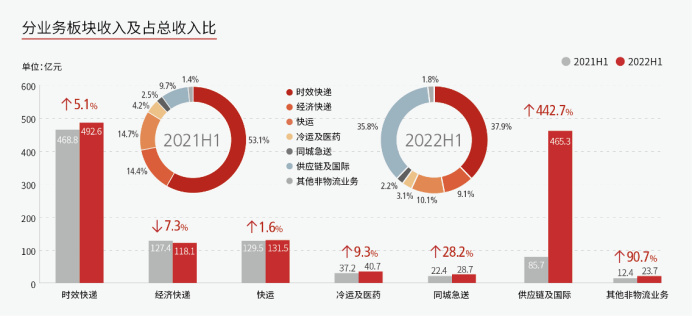 快递行业大动荡，极兔上位，美团入局