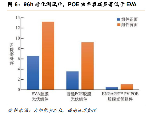 请问这个交换机支持PoE供电吗？