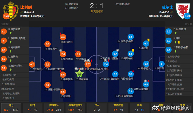 德布劳内传射+最高分 巴舒亚伊传射 比利时2休闲区蓝鸢梦想 - Www.slyday.coM 德布劳内传射+最高分 巴舒亚伊传射 比利时2休闲区蓝鸢梦想 - Www.slyday.coM