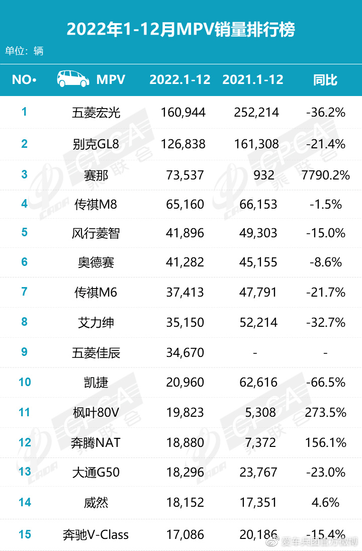 家用兼商务MPV怎么选？看完这份销量榜就有答案了