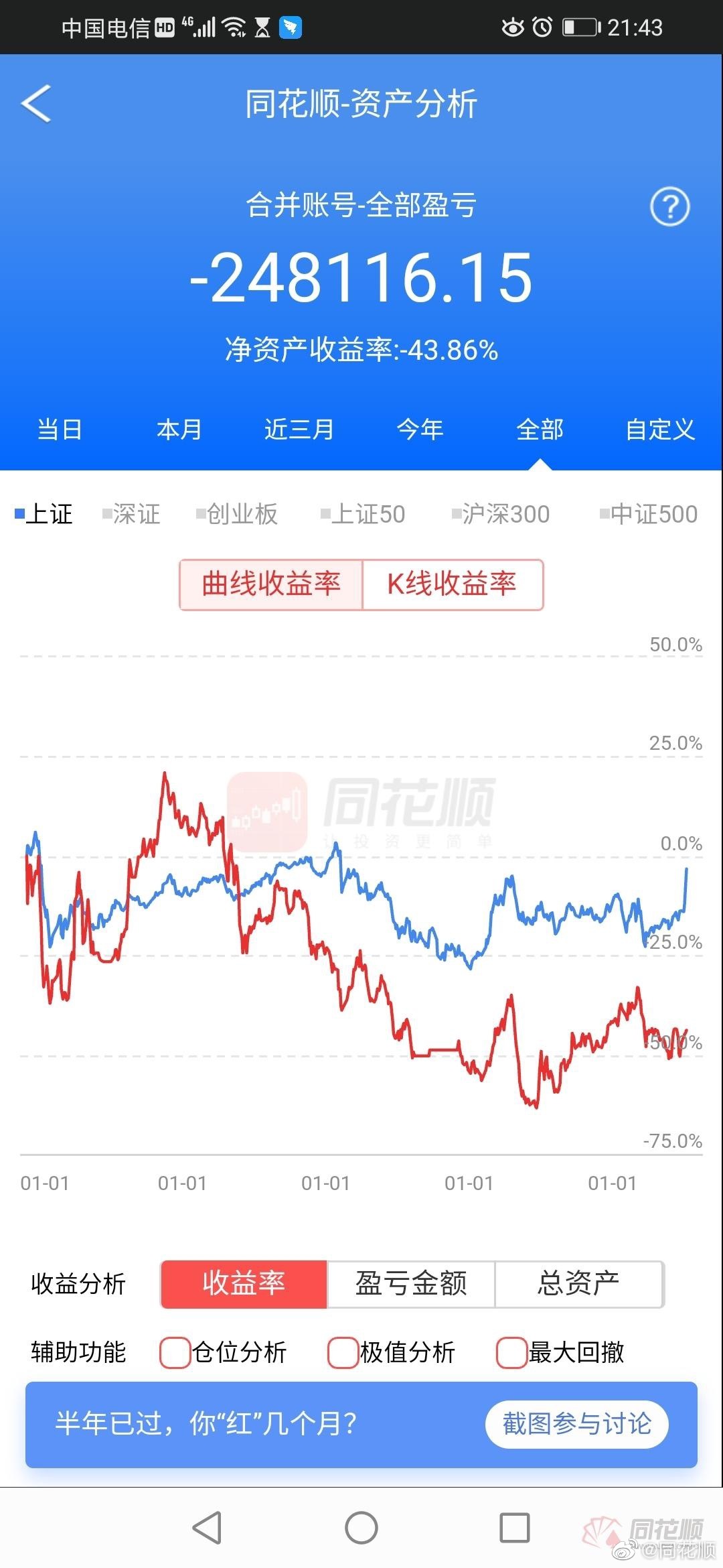 晒盈亏:本周你赚钱了吗|盈亏|赚钱|同花顺_新浪新闻
