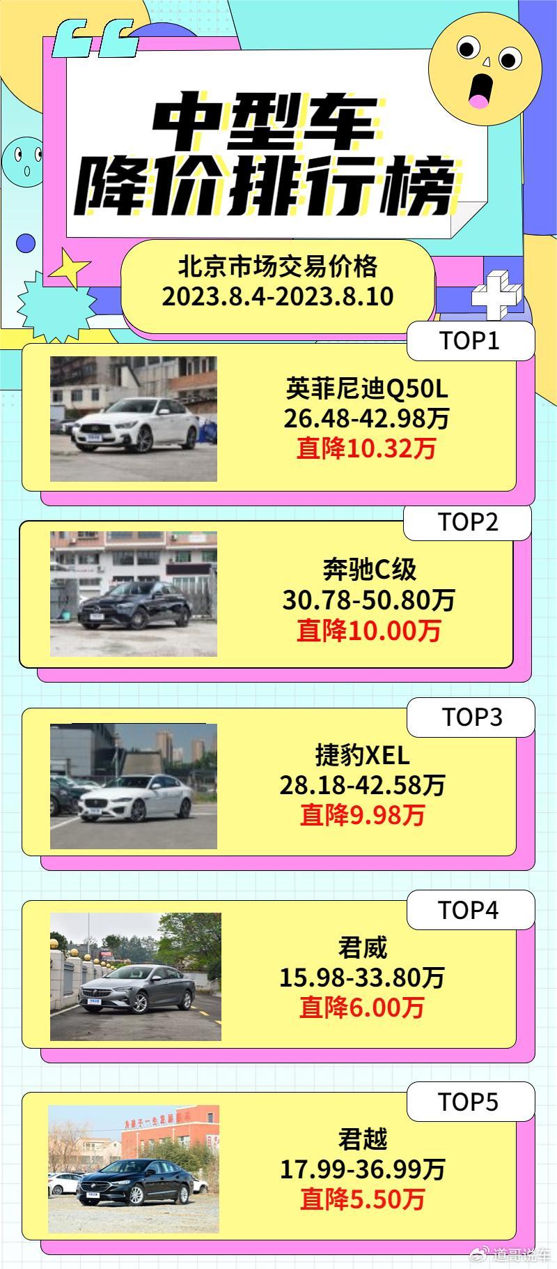 汽车降价排行_太难了!最新汽车降价排名:32款车最大降幅超30%,第一降价近50万(2)