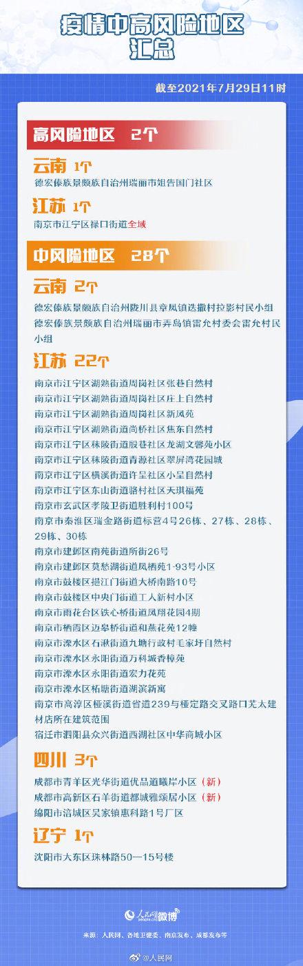 全国新冠疫苗接种超16亿剂次！31省区市新增本土病例21例 全国有2个高风险28个中风险休闲区蓝鸢梦想 - Www.slyday.coM