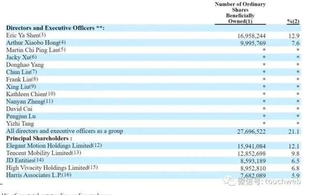 低调的唯品会，现在怎么样了