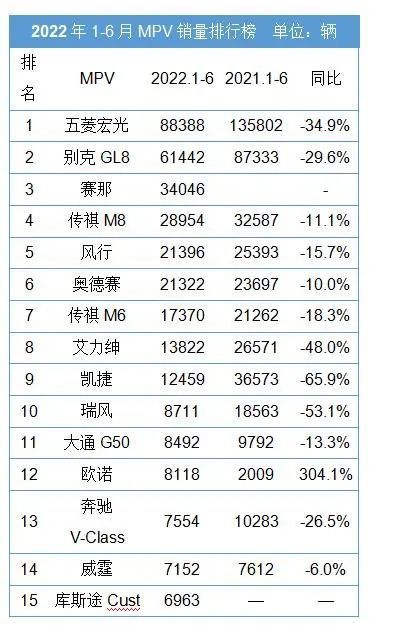 极氪009、腾势D9、岚图梦想家对比，高端MPV的内卷有多严重？