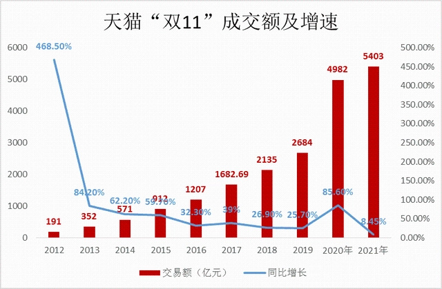 双11的低价模式,走到头了|淘宝|双11|消费者_新浪新闻