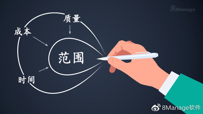 magento 备份数据库