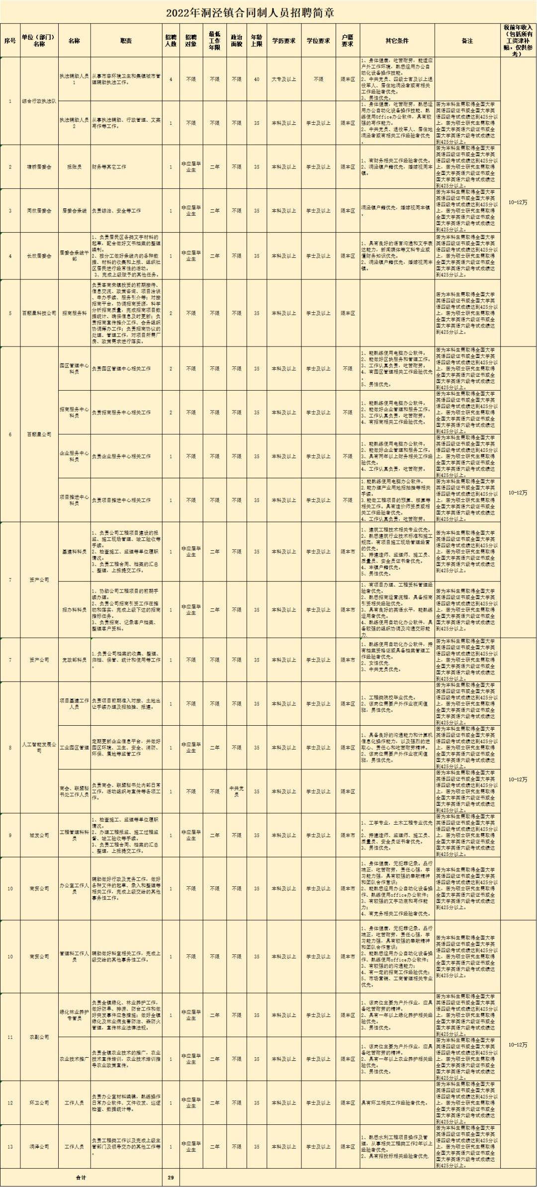 松江招聘网_公开招聘2021年松江区第三批部分机关事业单位编外用工人员公开...
