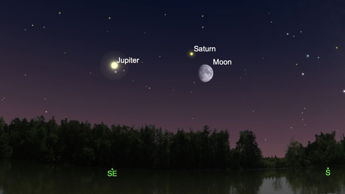 月亮,土星,木星