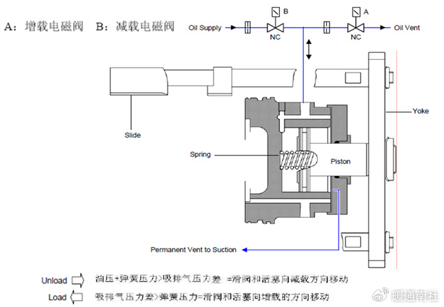 单螺杆压缩机工作原理及结构