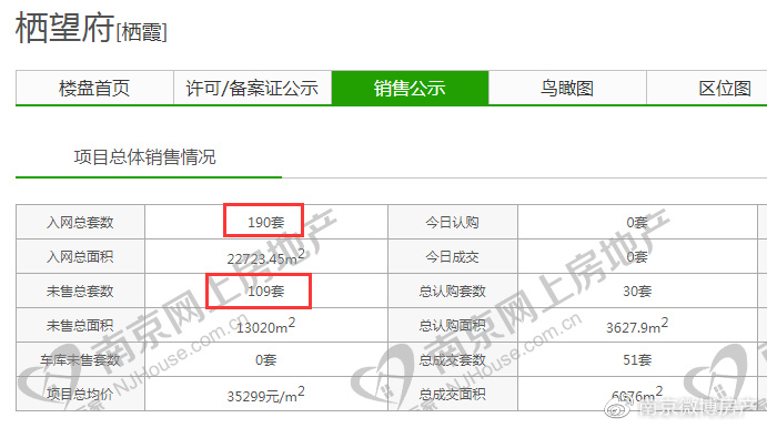 强制买房人购买精装包！？销控作假！迈皋桥富园栖望府销售问题重重
